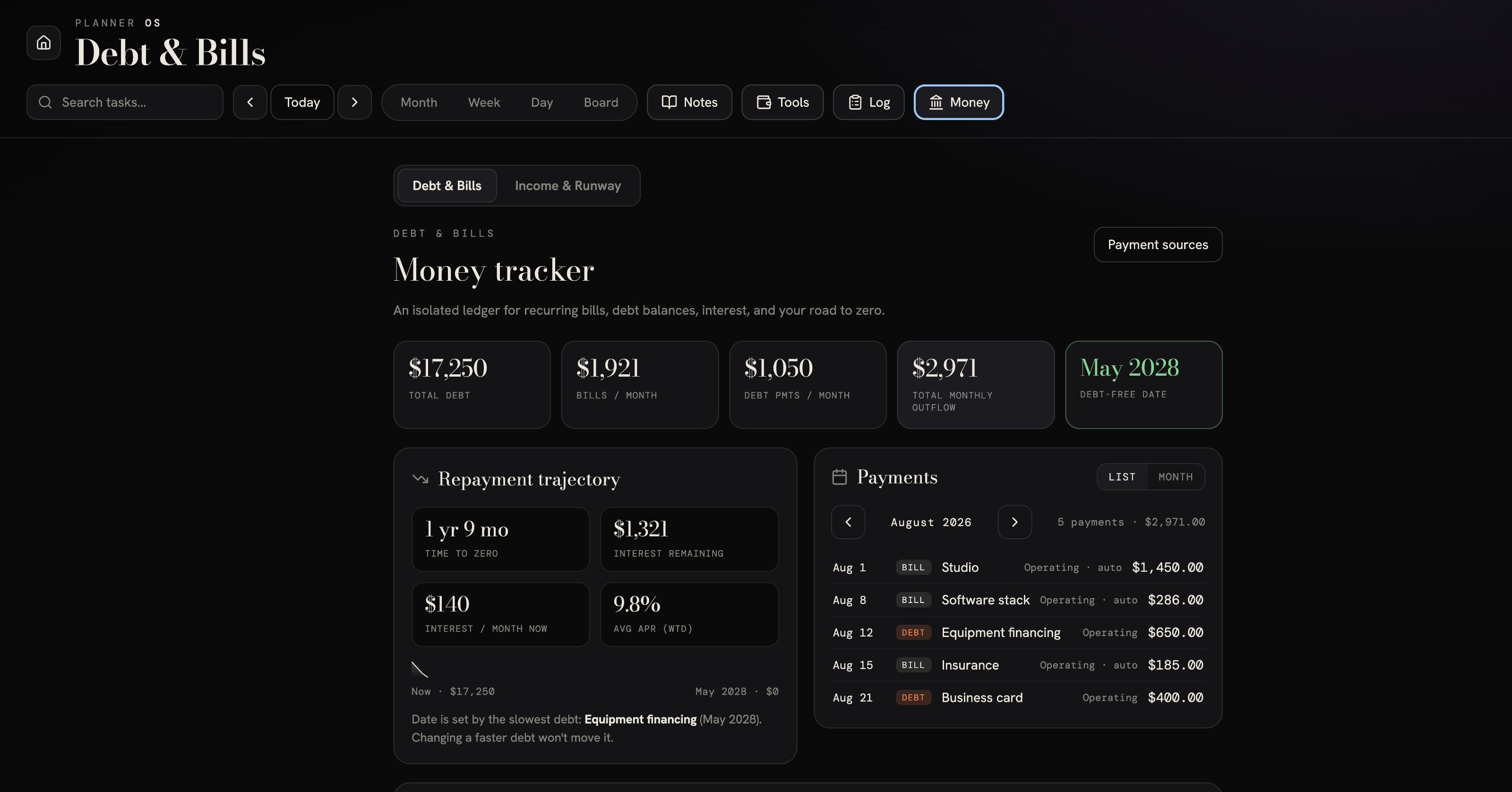 Planner OS money tracker showing payments, repayment trajectory and a payoff plan